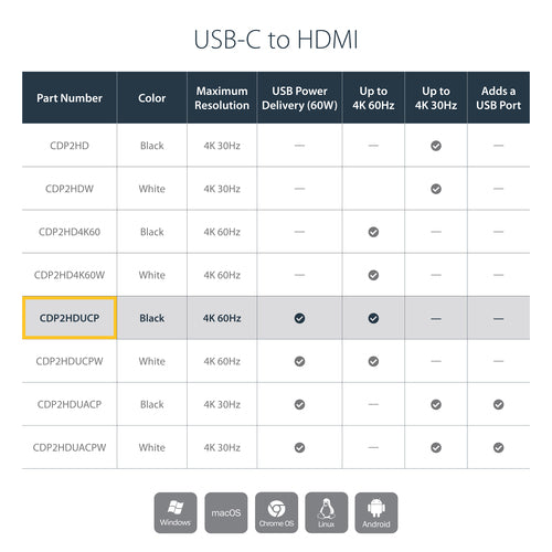 USB-C Multiport Adapter HDMI 60W Power Delivery Black 4096x2160