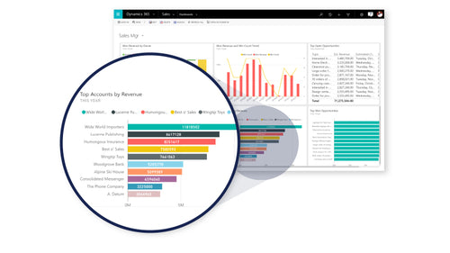 Sales Management Software Microsoft Dynamics 365 3-Year Single User CAL