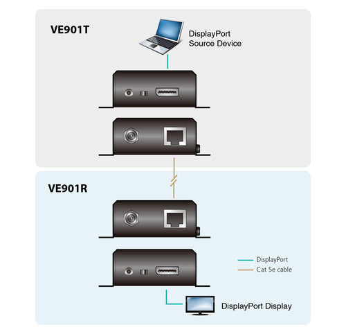 AV Extender ATEN VE901T 4K Resolution 40m Range