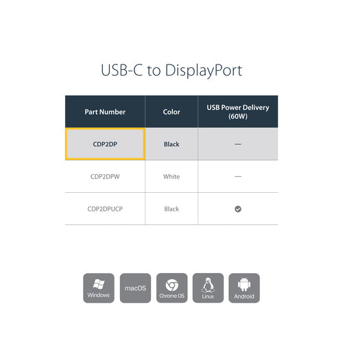 USB Graphics Adapter StarTech CDP2DP 4K 60Hz 8K 30Hz USB-C to DisplayPort - CDP2DP