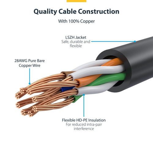 StarTech.com N6PAT2BKS10PK networking cable
