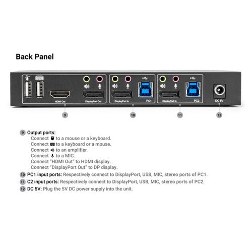 Rocstor SolidKVM SK05 KVM switch