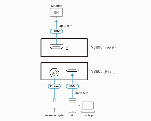 AV Extender ATEN VB800 Transmission 20m HDCP Compliant Black