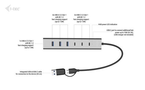 USB-C Metal Hub 7-Port i-tec Charging Hub 3x USB-C 4x USB-A 15W