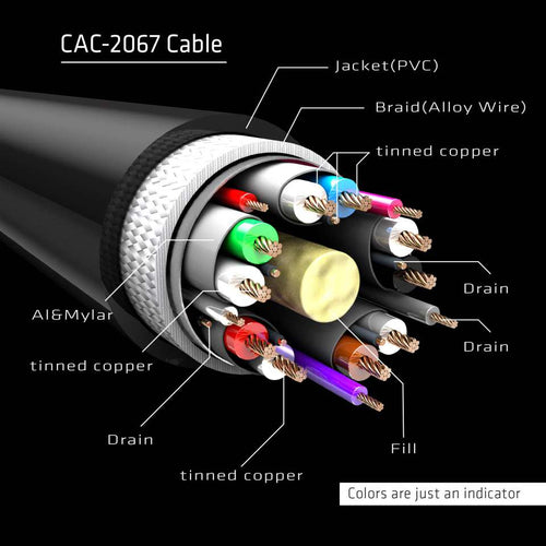 CLUB3D CAC-2067 DisplayPort cable