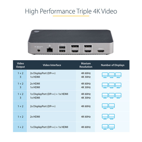 StarTech.com 116N-USBC-DOCK laptop dock/port replicator