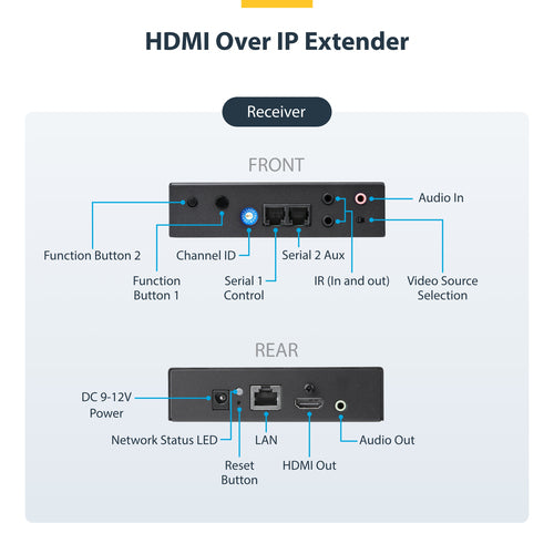 AV Extender StarTech.com ST12MHDLAN4K 4K HDMI over IP 100m Wired - ST12MHDLAN4K
