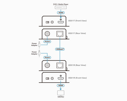 AV Extender ATEN VE811T 4K Resolution Wired 1.8m 3D Support