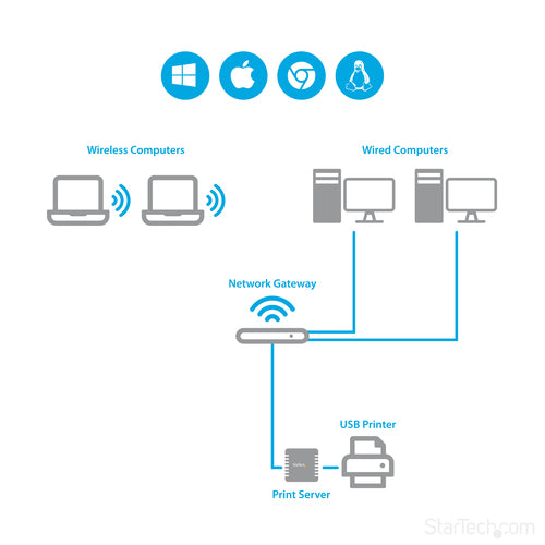 Print Server StarTech.com PM1115U2 10/100Mbps Ethernet USB 2.0 - PM1115U2
