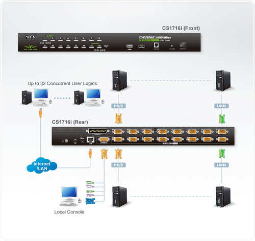KVM Switch ATEN CS1716I 16 Port 2048x1536 Rack Mount Ethernet