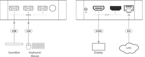 Kramer Electronics VIA-GO3 wireless presentation system
