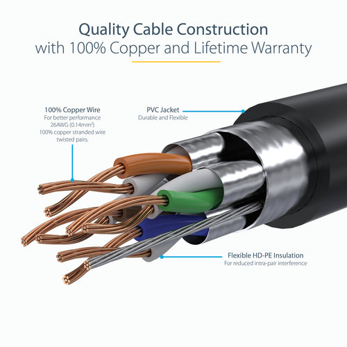Ethernet Cable StarTech.com C6ASPAT3BK 3ft CAT6a 10 Gigabit Snagless PoE