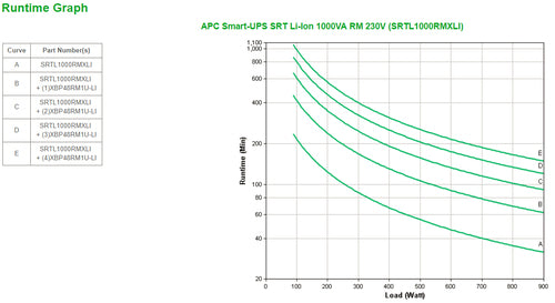 APC SRTL1000RMXLI unterbrechungsfreie Stromversorgung (USV)
