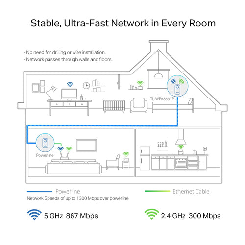 TP-Link TL-WPA8631P PowerLine network adapter