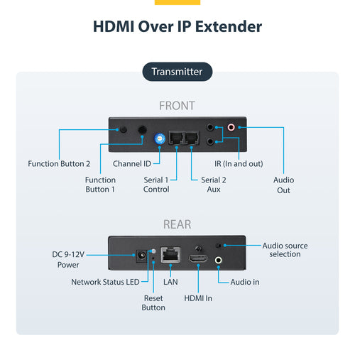 AV Extender StarTech.com ST12MHDLAN4K 4K HDMI over IP 100m Wired - ST12MHDLAN4K