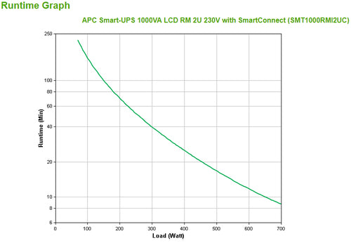 Uninterruptible Power Supply APC Smart-UPS SMT1000RMI2UC 1000VA 700W Rackmount 2U - SMT1000RMI2UC