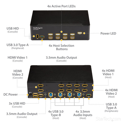 KVM Switch StarTech.com SV431DHD4KU 4-Port HDMI 4K 30Hz Rack Mount - SV431DHD4KU