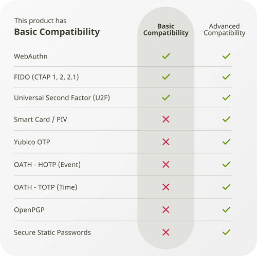Yubico 8880001089 hardware authenticator