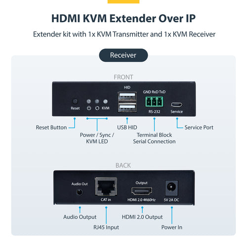 4K HDMI KVM Extender Over IP Network 60Hz Black Transmitter Receiver Kit