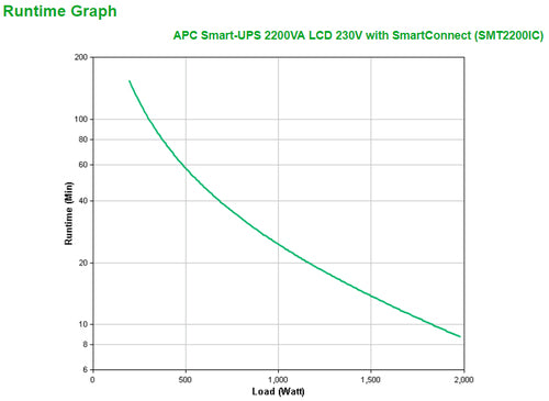 Uninterruptible Power Supply APC Smart-UPS SMT2200IC 2200VA 8x C13 USB Line-Interactive - SMT2200IC