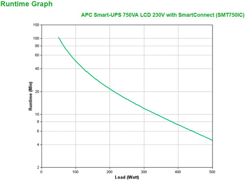 Uninterruptible Power Supply APC SMT750IC 750VA 500W Line-Interactive 6x C13 - SMT750IC