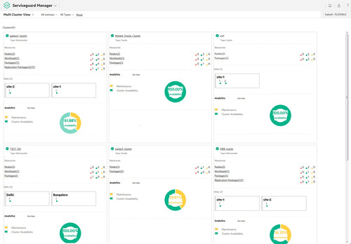 HPE Serviceguard for Linux v15 SAP Add-on 2 Cores or 4 vCPUs 3-year Subscription
