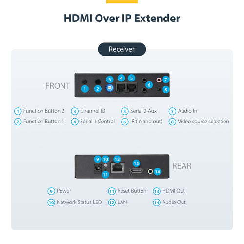 HDMI Extender Kit StarTech 1080p Video Wall 100m AV Transmitter Receiver