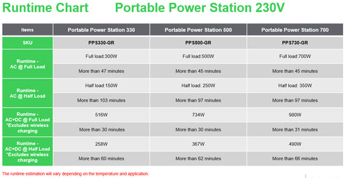 APC PPS730-GR portable power station