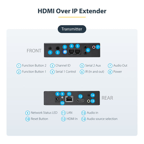 AV Extender StarTech.com ST12MHDLAN4K 4K HDMI over IP 100m Wired - ST12MHDLAN4K