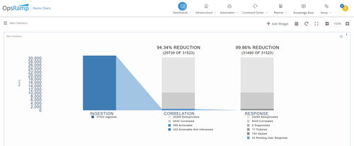HPE GreenLake Flex Hybrid Observability 3-year SaaS