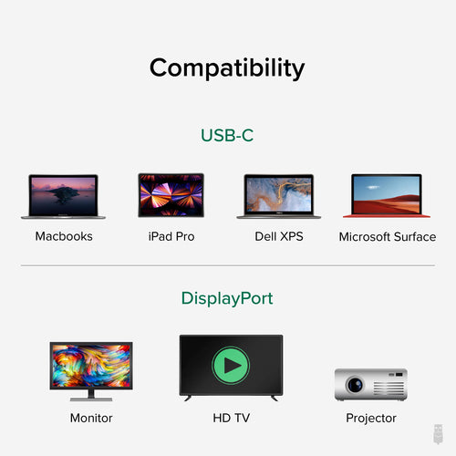 Plugable Technologies USBC-DP video cable adapter