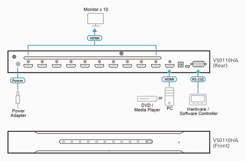 Video Splitter ATEN VS0110HA HDMI 1080p 15m Metal Construction