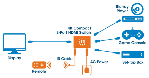 Manhattan 207676 video splitter