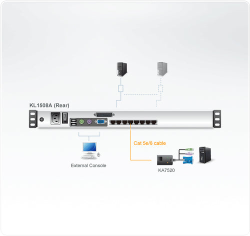 KVM Switch ATEN KL1508AM 1600x1200 Video Resolution Black
