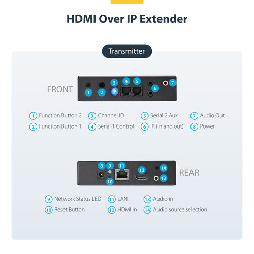 HDMI Extender Kit StarTech 1080p Video Wall 100m AV Transmitter Receiver