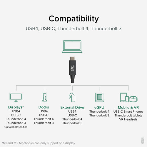 Plugable Technologies USB4-240W-1M USB cable