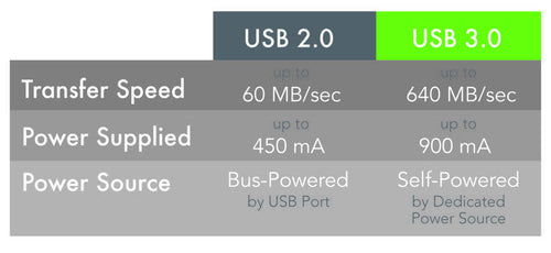 Plugable Technologies USB3-5M-D USB cable