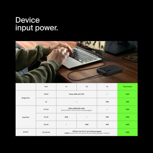 Belkin BoostCharge Pro