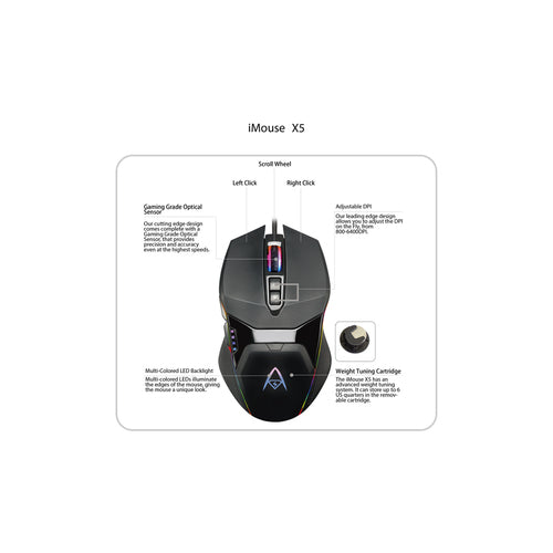 Adesso iMouse X5 mouse