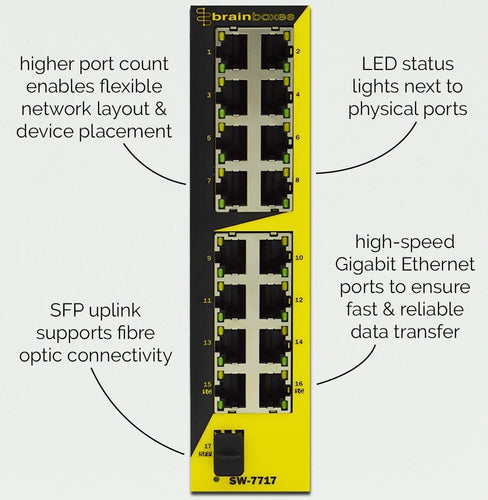 Brainboxes SW-7717 network switch