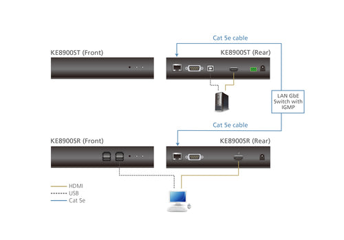 ATEN KE8900ST KVM extender