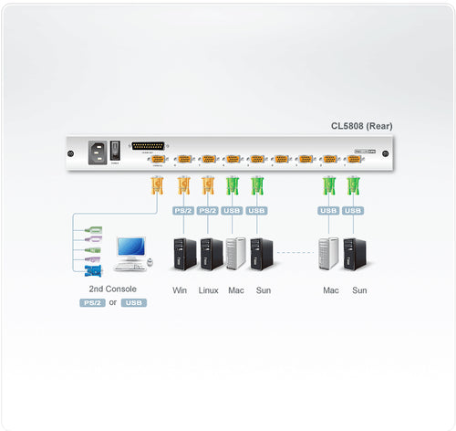 KVM Switch 8-Port ATEN CL5808N 1920x1440 Resolution Black