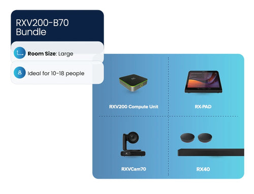 AudioCodes RXV200 Video Conferencing System 4K Ultra HD CMOS 12x Zoom for Small to Mid-Size Meeting Rooms