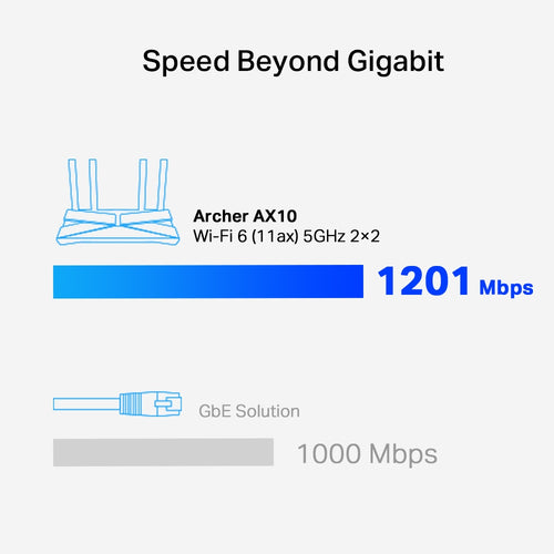 Wireless Router TP-Link Archer AX10 Dual-Band Wi-Fi 6 2.4/5 GHz Tabletop - ARCHER AX10