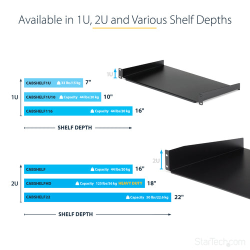 StarTech.com CABSHELF116 1U Server Rack Shelf - Heavy Duty Steel, 44lb Capacity, Black
