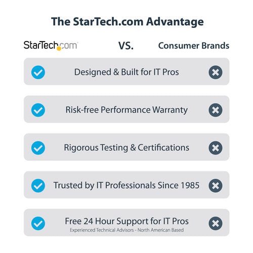 StarTech.com TB31PCIEX16 laptop dock/port replicator