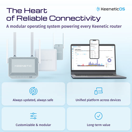 Keenetic Hero 4G+ (KN-2311) wireless router
