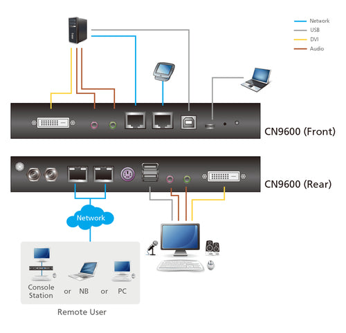 KVM Switch ATEN CN9600 1920x1080 Full HD Ethernet LAN