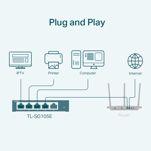 Managed Network Switch TP-Link TL-SG105E Gigabit Ethernet 5-Port 1000 Mbps