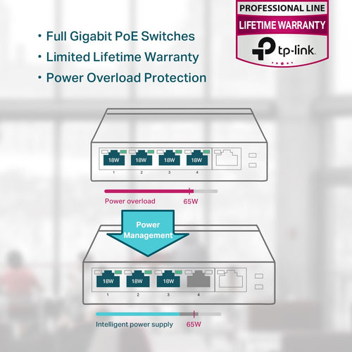 Gigabit Switch TP-Link TL-SG1005P 5-Port Unmanaged PoE Ethernet - TL-SG1005P